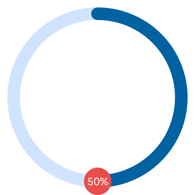 Progress endpoint radius